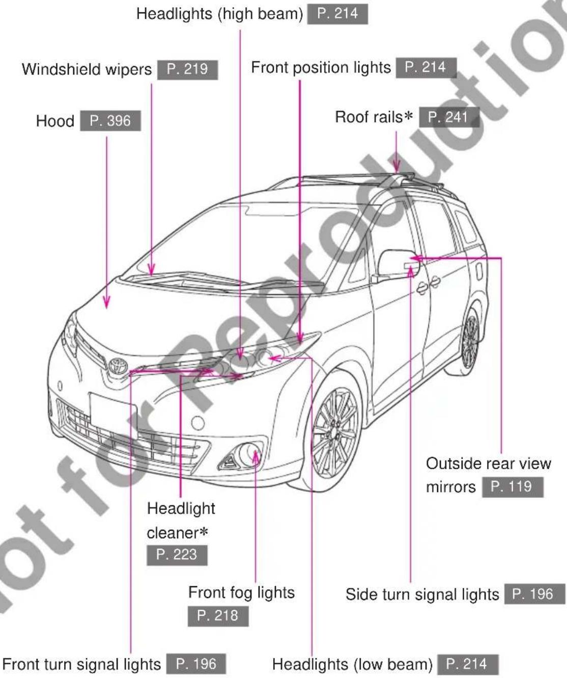 Headlights (high beam) P. 214 Windshield wipers P. 219 Front position lights P. 214 Hood P. 396 Roof rails* P. 241 Headlight cleaner* P. 223 Front fog lights P. 218 Side turn signal lights P. 196 Front turn signal lights P. 196 Headlights (low beam) P. 214 Outside rear view mirrors P. 119