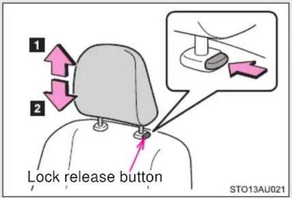 1 2 Lock release button STO13AU021