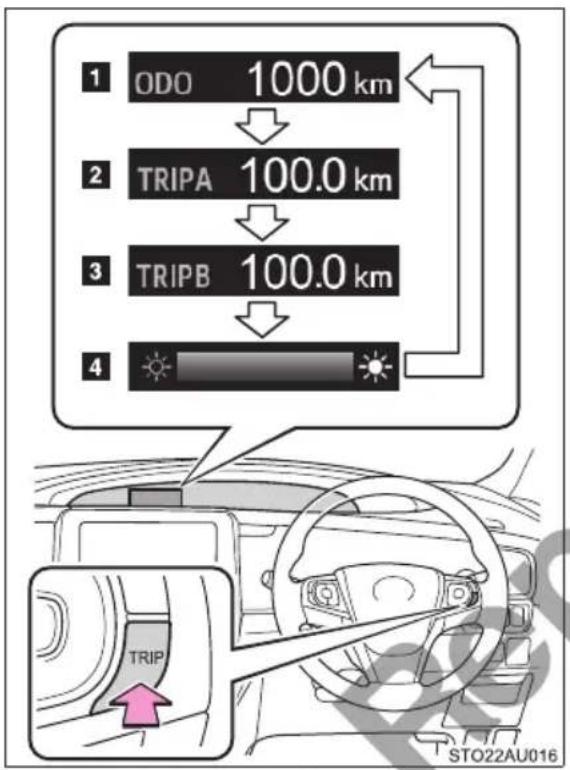1 ODO 1000 km 2 TRIPA 100.0 km 3 TRIPB 100.0 km 4 TRIP STO22AU016
