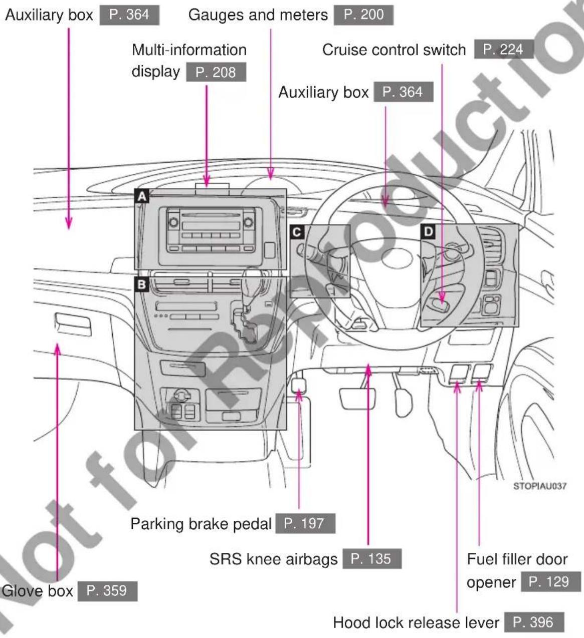 Auxiliary box P. 364 Gauges and meters P. 200 Multi-information display P. 208 Cruise control switch P. 224 Auxiliary box P. 364 A B C D STOP/IAU037 Parking brake pedal P. 197 SRS knee airbags P. 135 Fuel filler door opener P. 129 Glove box P. 359 Hood lock release lever P. 396