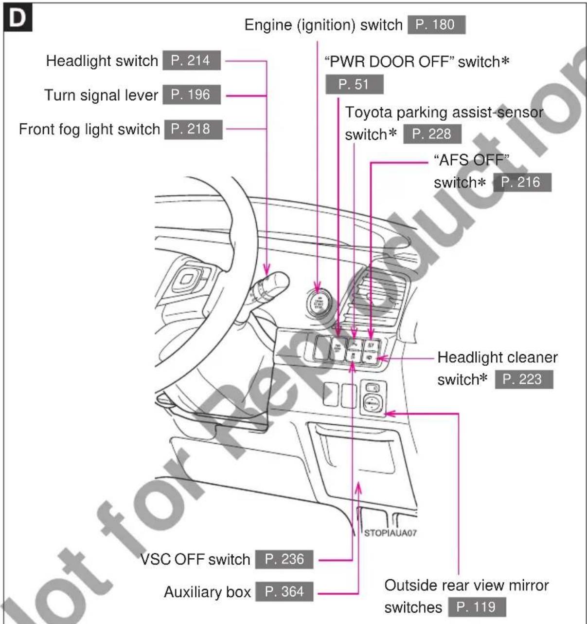 Engine (ignition) switch P. 180 Headlight switch P. 214 Turn signal lever P. 196 Front fog light switch P. 218 "PWR DOOR OFF" switch* P. 51 Toyota parking assist-sensor switch* P. 228 "AFS OFF" switch* P. 216 Headlight cleaner switch* P. 223 STOPIAUA07 VSC OFF switch P. 236 Auxiliary box P. 364 Outside rear view mirror switches P. 119