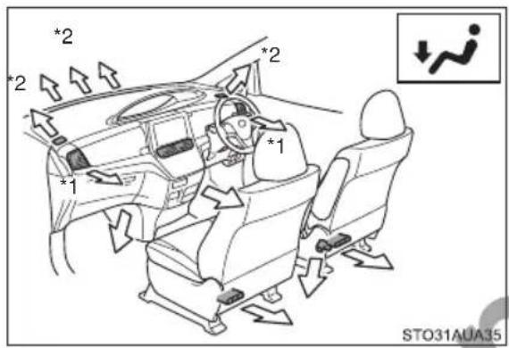 Diagram of car interior and side view with directional arrows and a warning sign, labeled STO31AUA35