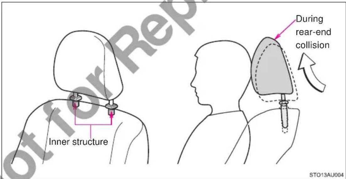 Inner structure During rear-end collision STO13AU004