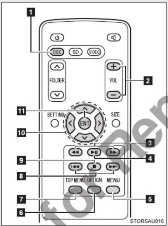 1 DISC SD VIDEO FOLDER VOL 2 11 SETTING ENT SIZE 10 3 9 4 8 TOP MENU OPTION MENU 5 7 6 STORSAU016