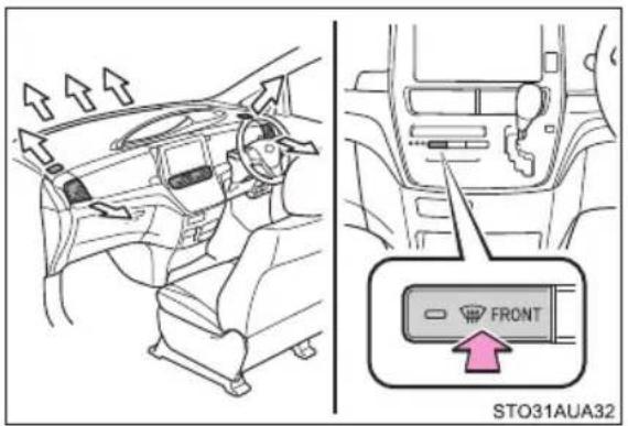 Diagram showing car interior and dashboard layout with directional arrows and a labeled front panel showing 'FRONT' button