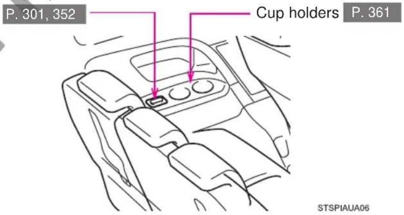 P. 301, 352 Cup holders P. 361 STSPIAUA06