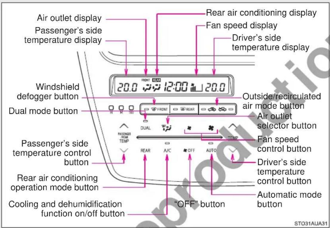 Air outlet display Passenger's side temperature display Rear air conditioning display Fan speed display Driver's side temperature display Windshield defogger button Dual mode button 20.0 12:00 20.0 Outside/recirculated air mode button Air outlet selector button Fan speed control button Driver's side temperature control button Rear air conditioning operation mode button Cooling and dehumidification function on/off button "OFF" button STO31AUA31
