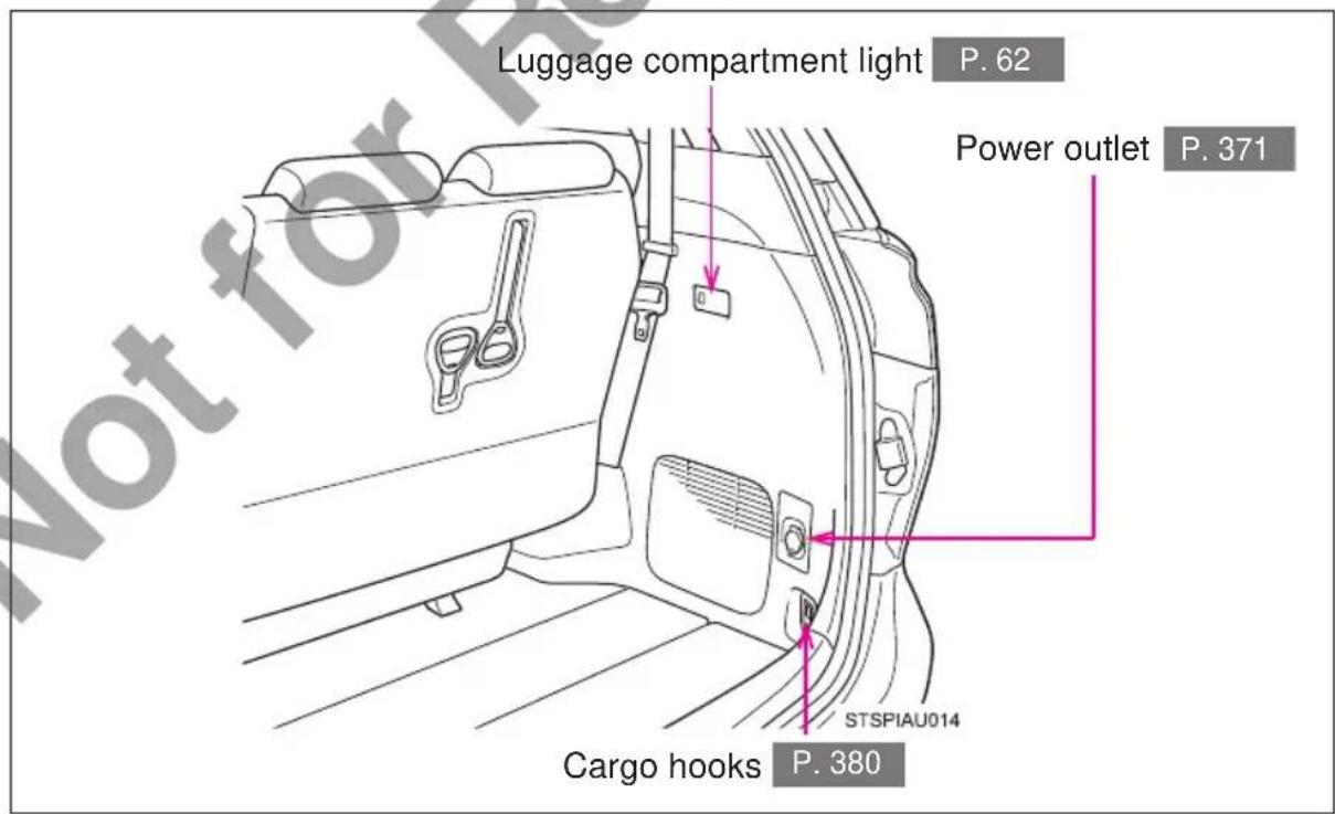 Luggage compartment light P. 62 Power outlet P. 371 STSPIAU014 Cargo hooks P. 380