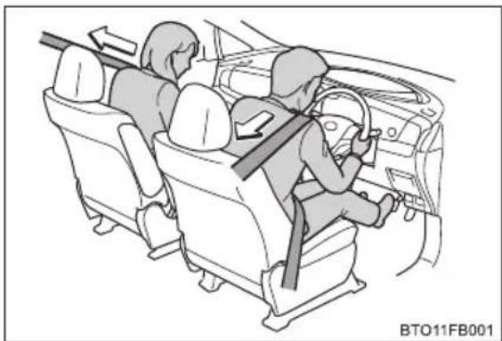 TOYOTA Previa (2016) - Seat belt pretensioners (front seats) - 1