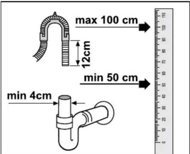 max 100 cm 12cm min 50 cm min 4cm