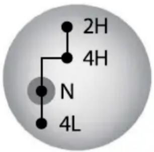 graph TD A["2H"] --> B["4H"] B --> C["N"] C --> D["4L"]