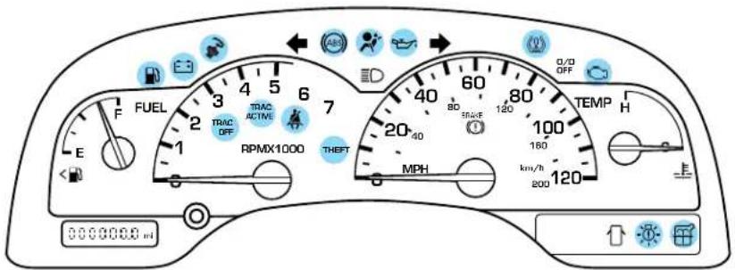 FUEL F E 1 2 3 4 5 6 7 TRAC ACTIVE OFF RPMX1000 THEFT MPH 60 80 120 80 100 160 km/h 200 TEMP H O/O OFF 000000.0 ml
