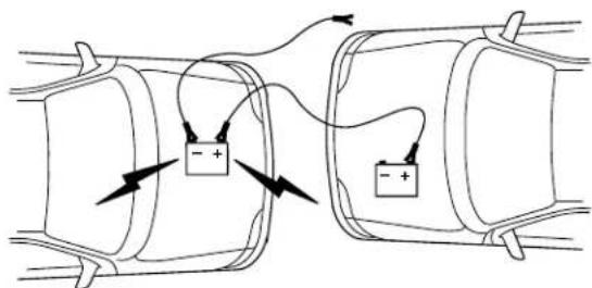 Diagram showing two cylindrical objects with positive charges and directional arrows indicating flow or movement, possibly illustrating electrostatic or electrical behavior.