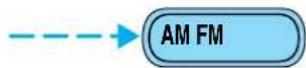 FORD Windstar (2001) - AM/FM select - 1