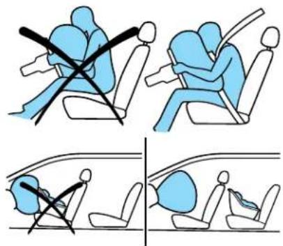 Diagram illustrating car seatbelt usage and seatbelt weight adjustments, showing cross-sections for lifting and lifting weights.