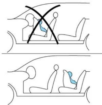 FORD Windstar (2001) - Children and air bags - 1