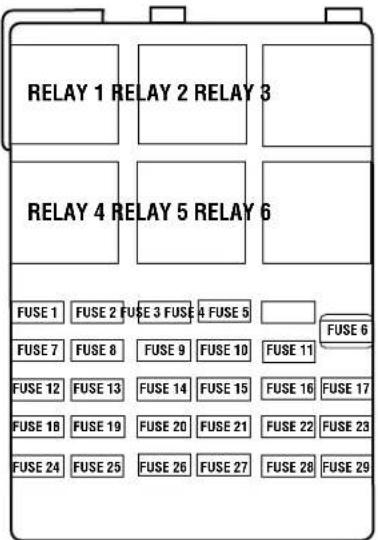 RELAY 1 RELAY 2 RELAY 3 RELAY 4 RELAY 5 RELAY 6 FUSE 1 FUSE 2 FUSE 3 FUSE 4 FUSE 5 FUSE 7 FUSE 8 FUSE 9 FUSE 10 FUSE 11 FUSE 12 FUSE 13 FUSE 14 FUSE 15 FUSE 16 FUSE 17 FUSE 18 FUSE 19 FUSE 20 FUSE 21 FUSE 22 FUSE 23 FUSE 24 FUSE 25 FUSE 26 FUSE 27 FUSE 28 FUSE 29