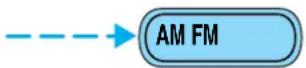 FORD Windstar (2001) - Setting memory preset stations - 1