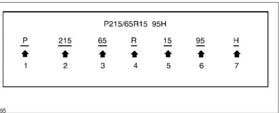 NISSAN Armada (2006) - TIRE LABELING - 1