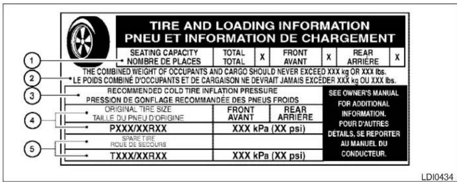 TIRE AND LOADING INFORMATION PNEU ET INFORMATION DE CHARGEMENT SEATING CAPACITY NOMBRE DE PLACES TOTAL X FRONT X REAR ARRIERE X THE COMBINED WEIGHT OF OCCUPANTS AND CARGO SHOULD NEVER EXCEED XXX kg OR XXX lbs. * LE POIDS COMBINÉ D'OCUPANTS ET DE CARGAISON NE DEVRAIT JAMAIS EXCEDER XXX kg OU XXX lbs. RECOMMENDED COLD TIRE INFLATION PRESSURE PRESSION DE GONFLAGE RECOMMENDÉE DES PNEUS FROIDS SEE OWNER'S MANUAL FOR ADDITIONAL INFORMATION. POUR D'AUTRES DETAILS, SE REPORTER AU MANUEL DU CONDUCTEUR. ORIGINAL TIRE SIZE FRONT AVANT REAR ARRIERE TAILLE DU PNEU D'ORIGINE PXXX/XXRXX XXX kPa (XX psi) SPARE TIRE ROUE DE SECOURS TXXX/XXRXX XXX kPa (XX psi) LDI0434