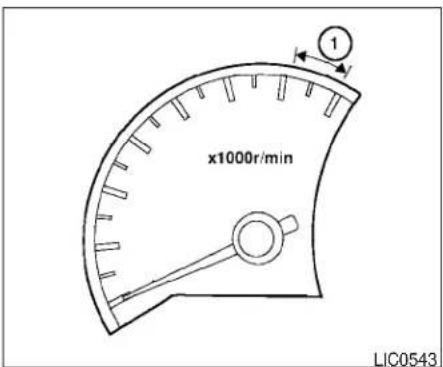 x1000r/min 1 LIC0543