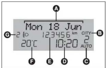 Mon 18 Jun 2 10 D 123456 km CITY B 20°C 10:20 2 AUTO F E D C