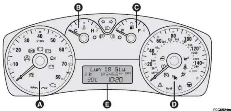 B C D A E Lun 18 Giu 240 123456 mm CITY 20°C 10:20 F0C0524m