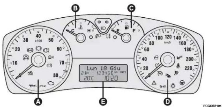 A B C D E F Lun 18 Giu 2:10 123456 cm/gy 20°C 10:20 F0C0521m