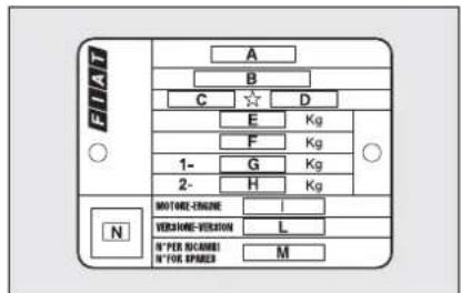 A B C D E Kg F Kg 1- G Kg 2- H Kg N MOTORE-ENGINE VERSION-VERSION L N PER SCHEDULE N FOR SPRING M