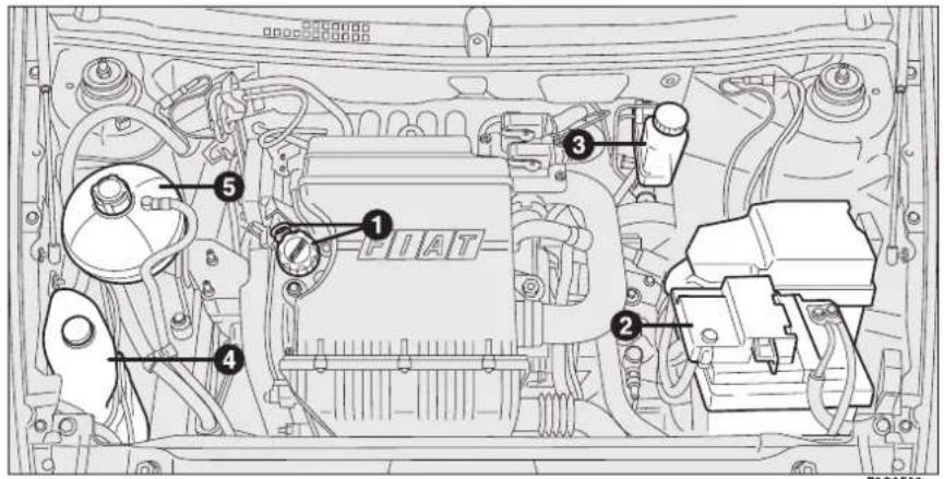 Technical diagram of a car engine bay with numbered components and labeled parts