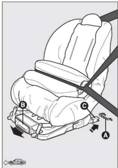 Diagram of car seatbelting mechanism with labeled points A, B, and C indicating different seat positions