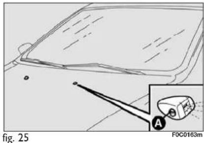 Diagram showing a device with a probe inserted into a component, labeled 'fig. 25' and 'F0C0163m', with an inset view of a device labeled 'A'.