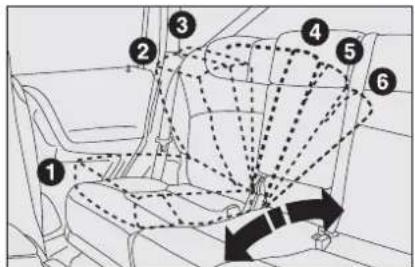Diagram of a car seatbelt with numbered labels pointing to different seat positions and distances.