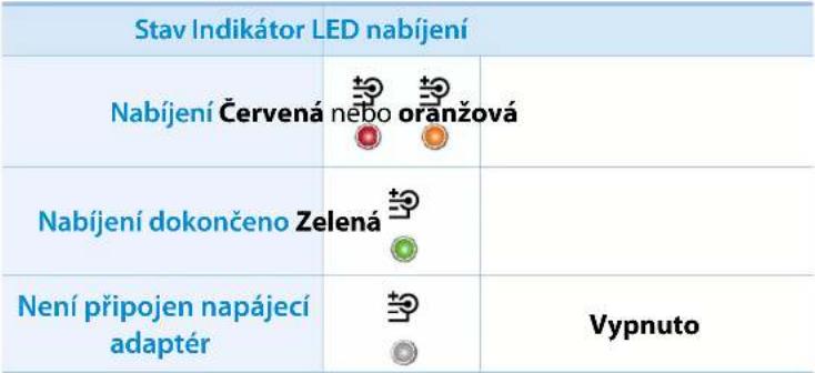 SAMSUNG ATIV NP900X4D - Bezpečnostní opatření - 3