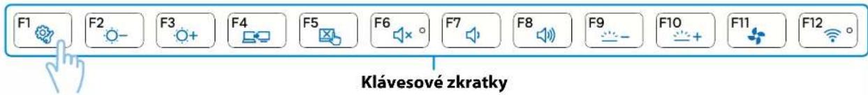 F1 F2 F3 F4 F5 F6 F7 F8 F9 F10 F11 F12 Klávesové zkratky