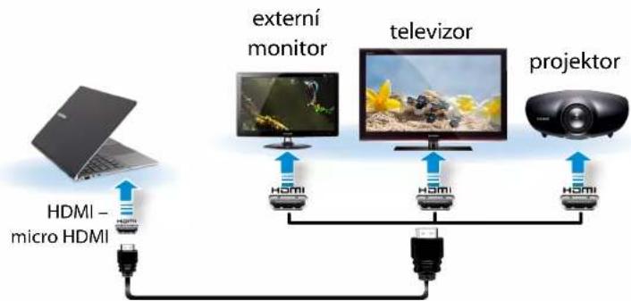 SAMSUNG ATIV NP900X4D - Připojení ke konektoru Micro HDMI (volitelné) - 3