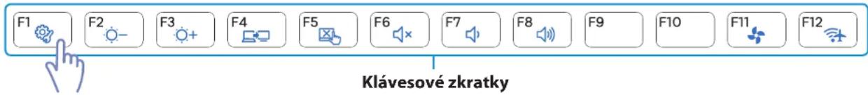 F1 F2 F3 F4 F5 F6 F7 F8 F9 F10 F11 F12 Klávesové zkratky