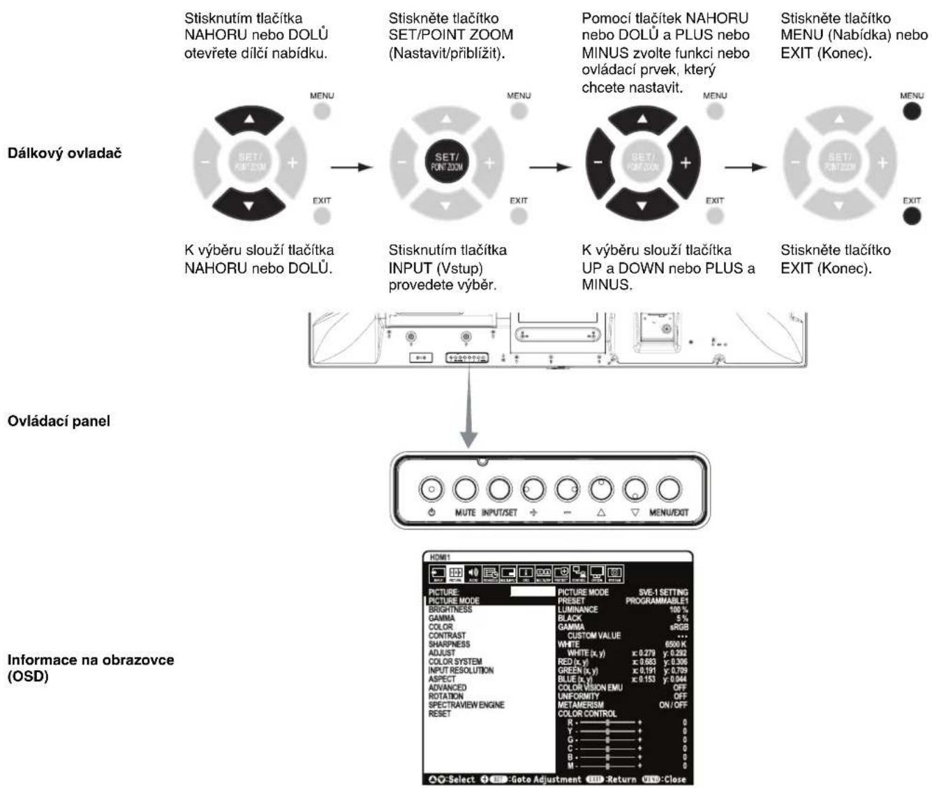 NEC MultiSync V55 - Nabídka OSD (On-Screen-Display) - 2