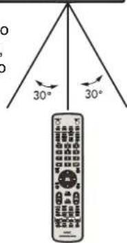 30° 30°