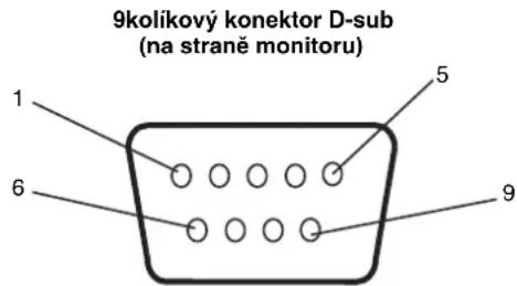 9kolíkový konektor D-sub (na straně monitoru) 1 5 6 9