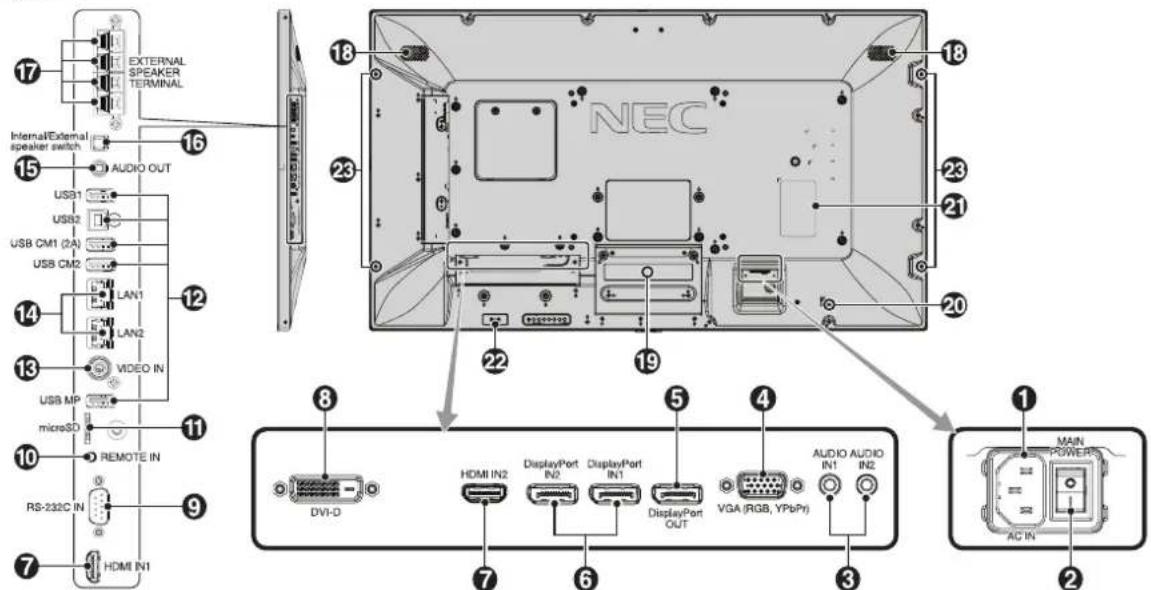 17 EXTERNAL SPEAKER TERMINAL 16 Internal/External speaker switch 15 AUDIO OUT USB1 USB2 USB CM1 (2A) USB CM2 LAN1 LAN2 VIDEO IN 14 USB MP microSD 13 REMOTE IN 11 RS-232C IN 9 HDMI IN1 7 18 NEC 23 22 19 5 4 8 DVI-D HDMI IN2 DisplayPort IN2 DisplayPort IN1 DisplayPort OUT VGA (RGB, YPbPy) AUDIO AUDIO IN1 IN2 7 6 3 1 MAIN POWERING AC IN 2