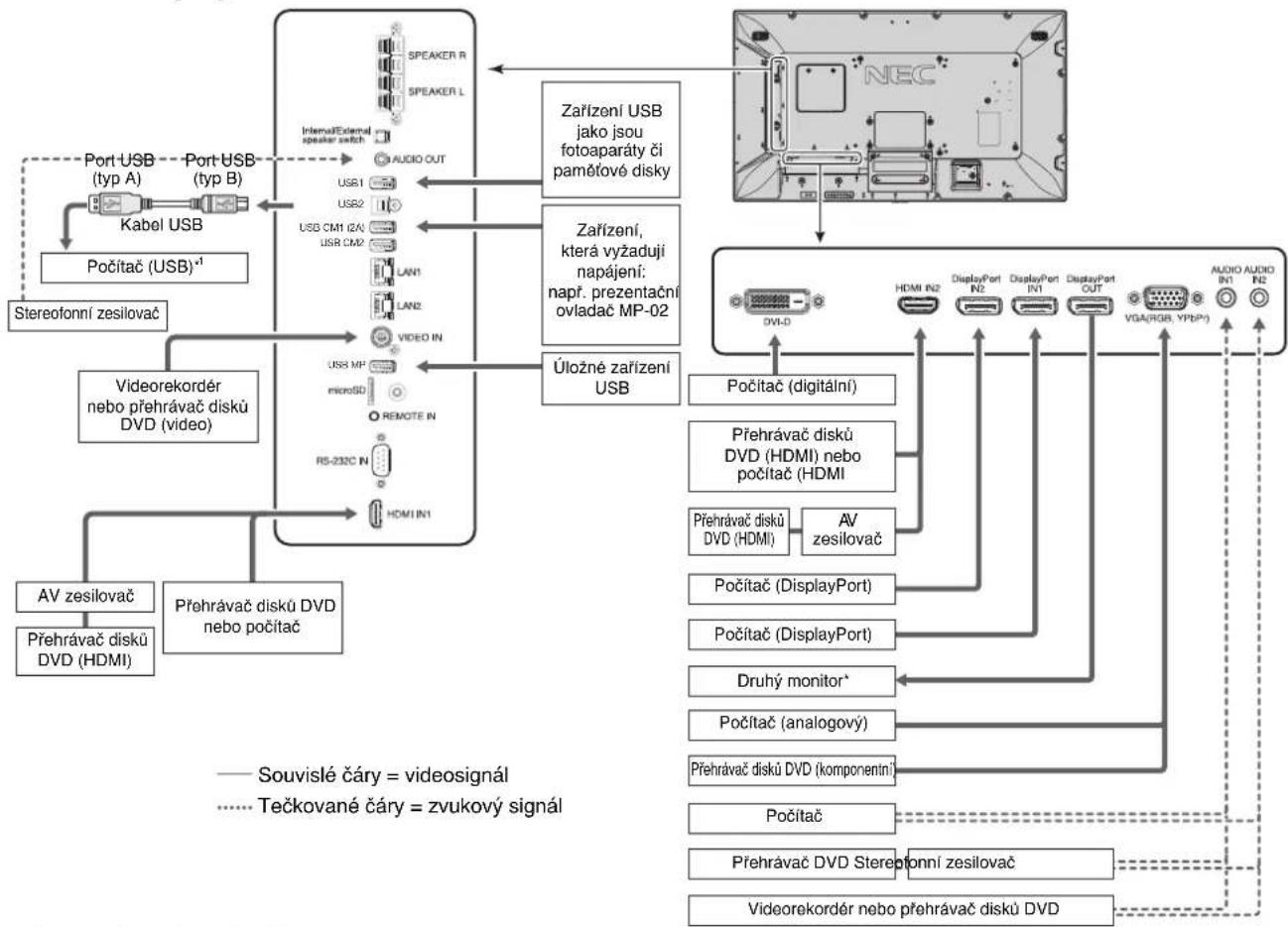 NEC MultiSync V55 - Před připojením: - 1