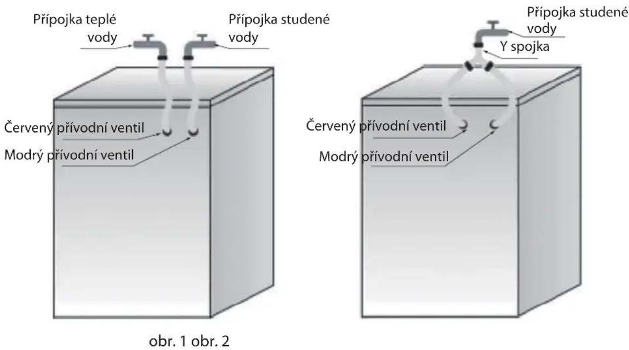 Přípojka teplé vody Přípojka studené vody Červený přívodní ventil Modrý přívodní ventil obr. 1 obr. 2 Přípojka studené vody Y spojka Červený přívodní ventil Modrý přívodní ventil
