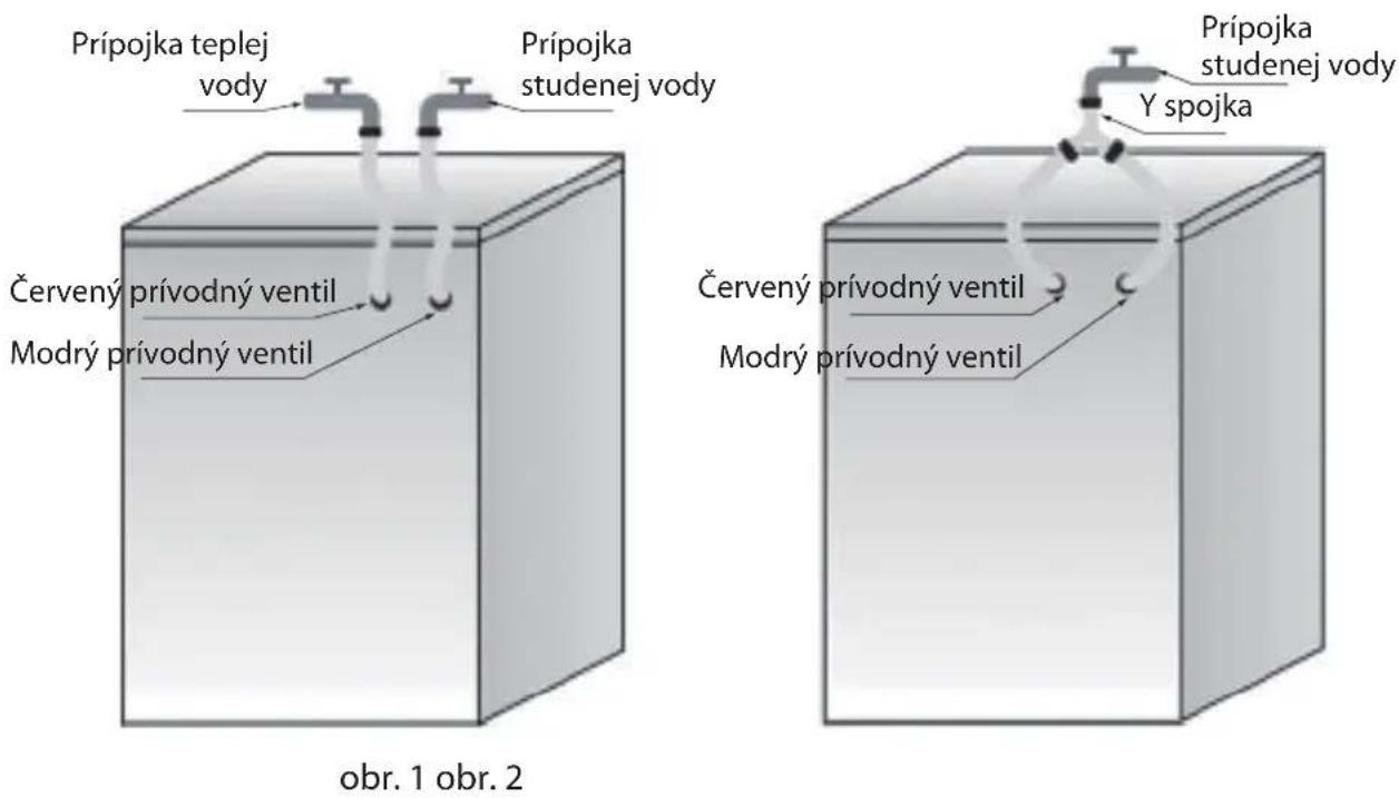 Prípojka teplej vody Prípojka studenej vody Červený prívodný ventil Modrý prívodný ventil Prípojka studenej vody Y spojka Červený prívodný ventil Modrý prívodný ventil obr. 1 obr. 2