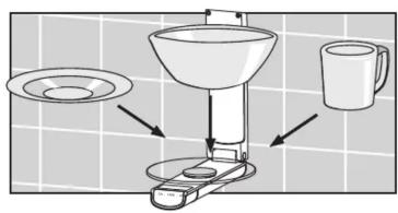 Diagram showing a kitchen setup with a bowl, funnel, and mug, indicating preparation or cleaning steps.