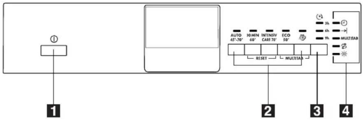 1 AUTO 45°-70° 30 MIN 40° INTENSIV CARE 70° ECO 50° RESET MULTITAB 2 3 4 3h 6h 9h MULTITAB $