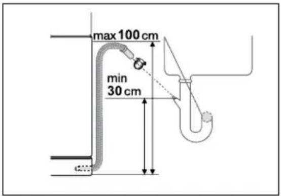 max 100 cm min 30 cm