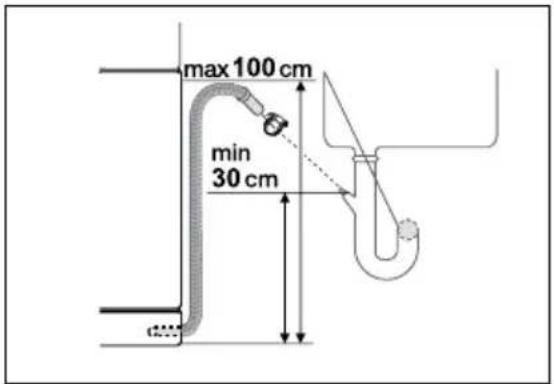 max 100 cm min 30 cm