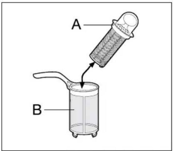 A B