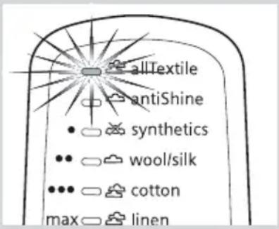 allTextile antiShine • synthetics •• wool/silk ••• cotton max • linen